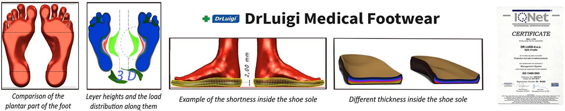 DrLuigi Medical Footware